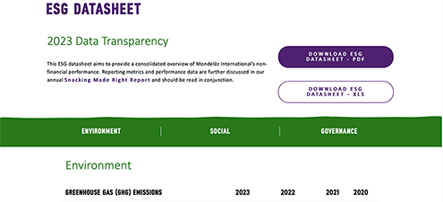 A screenshot from mondelez.com of their ESG Data sheet