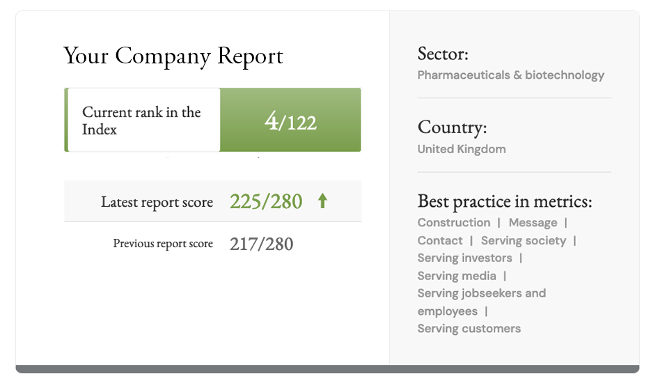 Panel shows Your Company Report, summarising score out of 122, change since last report and metrics that achieve a best practice score